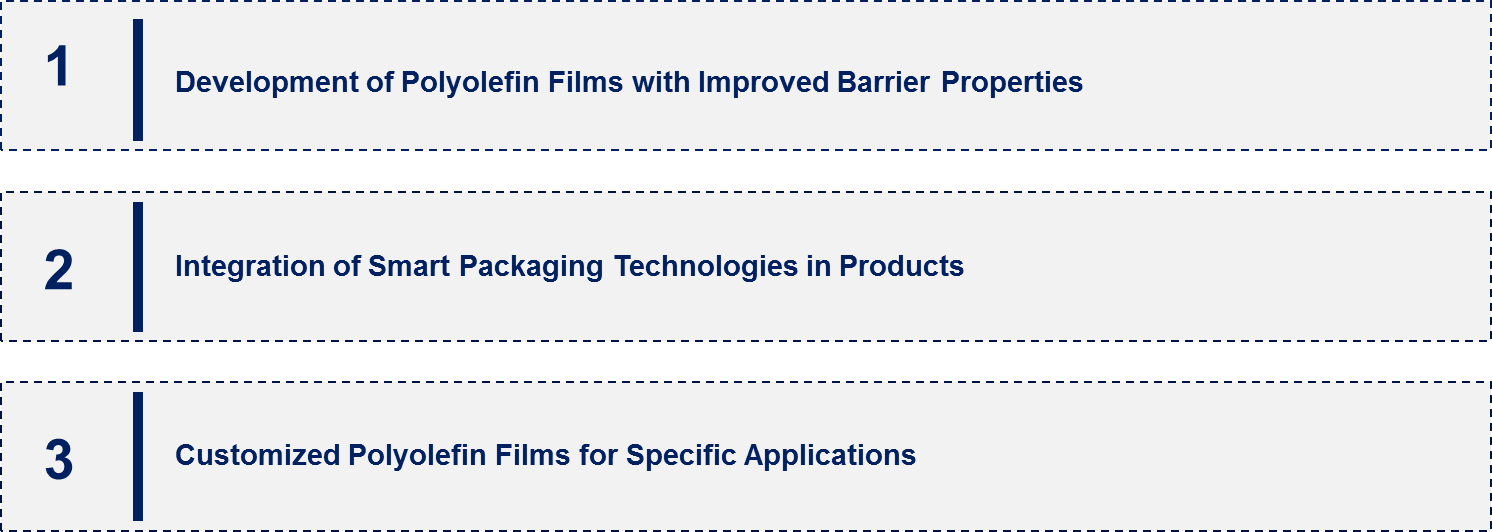 Saudi Arabian Polyolefin Film Market Emerging Trend